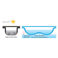 Prelata Solara Geobubble Sol+Guard - Transparent 500 μ