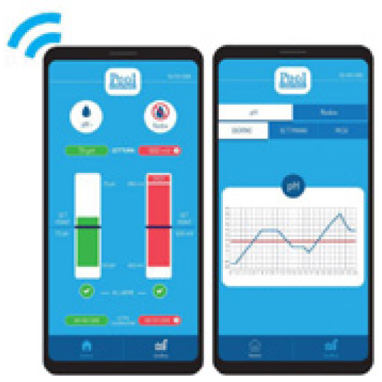 Dozator-Regulator PISCINA MP1FAST  - PH/REDOX WIFI 