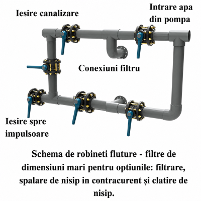 Filtru de piscină OCEAN Ø1050 1m D75