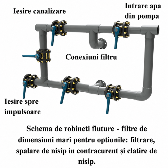 Filtru Piscină OCEAN Ø1600 1m D110 Filtru Piscină OCEAN Ø1600 1m D110