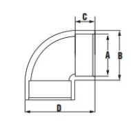Cot PVC 90 Grade Diametru 75 Cot PVC 90 Grade Diametru 75