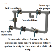Filtru de nisip OCEAN Ø1050 1m D110/D90