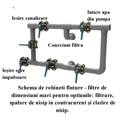 Filtru de nisip OCEAN Ø2000 1m D225/200 Filtru de nisip OCEAN Ø2000 1m D225/200